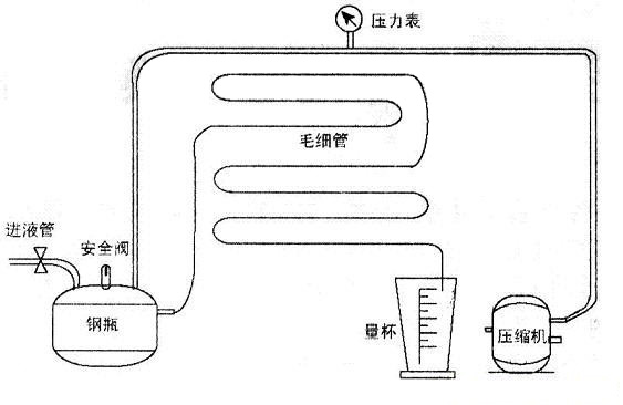 冷柜毛細管流量測定1