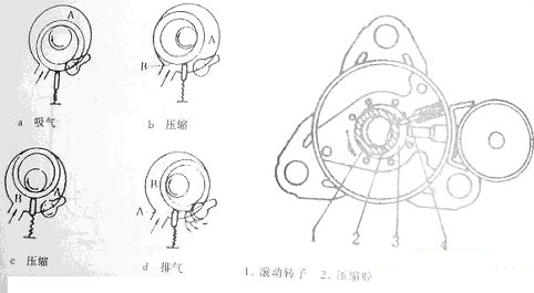 旋轉式（轉子式）壓縮機工作原理及工作過(guò)程.jpg