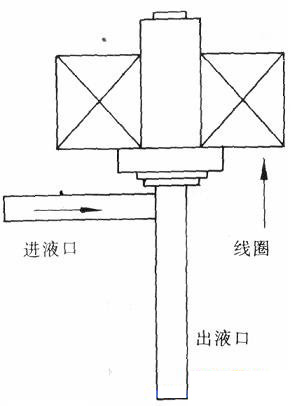 電動(dòng)式電子<strong>膨脹閥</strong>